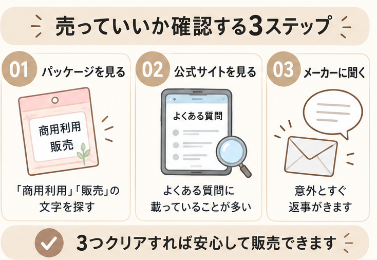 売っていいか確認する3ステップ(パッケージ・公式サイト・メーカーに聞く)の図解